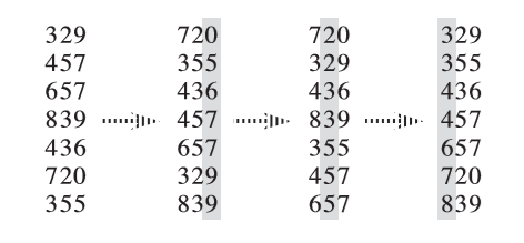 一个 LSD 基数排序全流程的例子